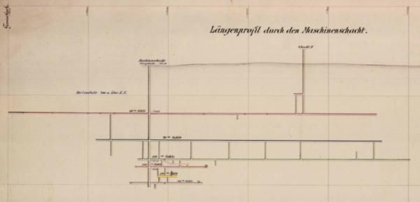 Un dessin technique représentant un profil en long à travers une zone géologique. Différentes lignes et étiquettes indiquent différentes couches et structures.